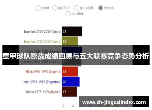 意甲球队欧战成绩回顾与五大联赛竞争态势分析